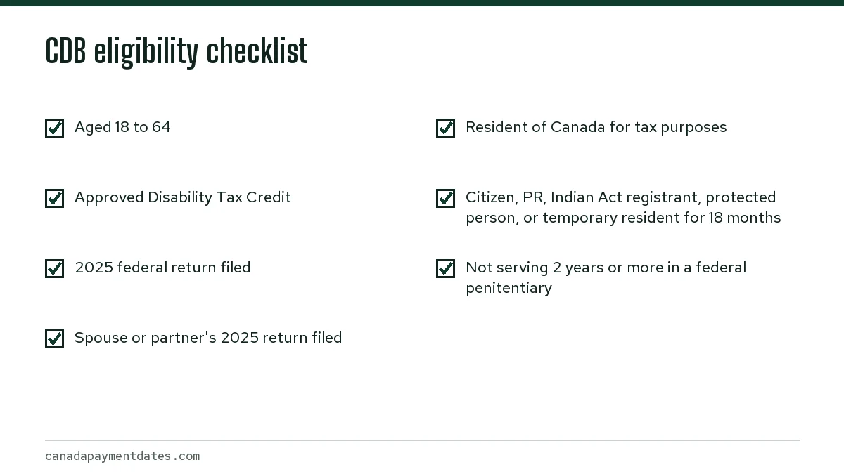 Canada Disability Benefit Eligibility and How to Apply